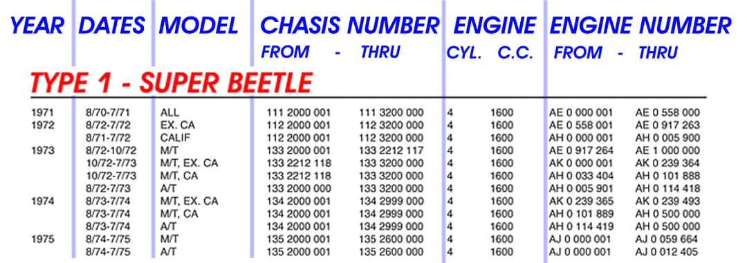Volkswagen Beetle Engine Serial Numbers